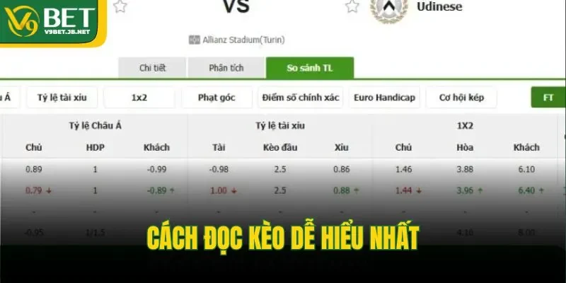 Cách đọc kèo dễ hiểu nhất